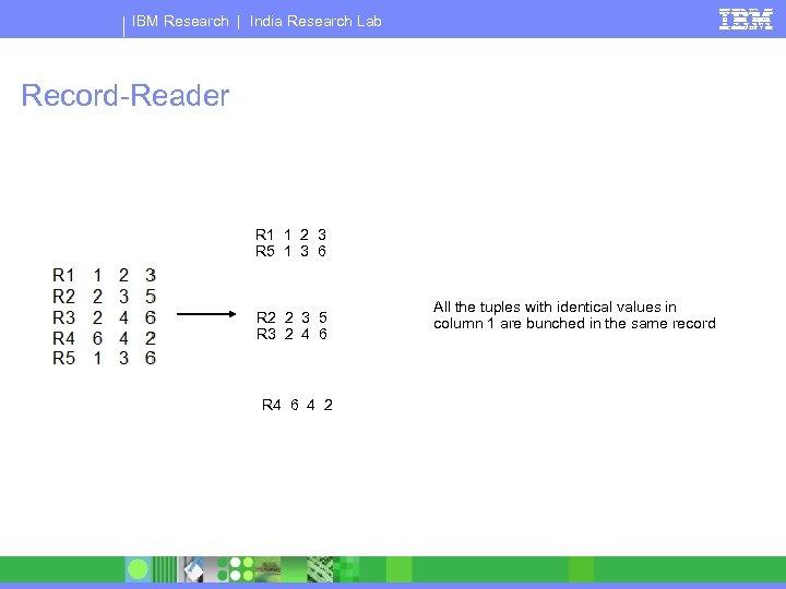 IBM Research | India Research Lab Record-Reader R 1 1 2 3 R 5