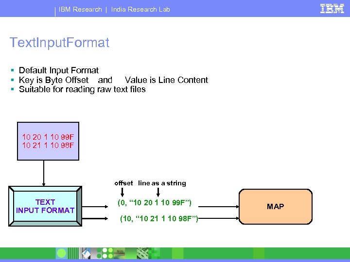 IBM Research | India Research Lab Text. Input. Format § Default Input Format §