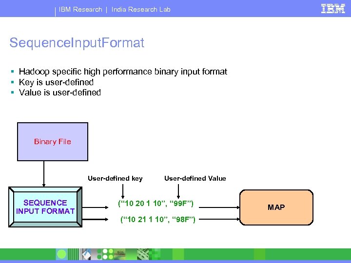 IBM Research | India Research Lab Sequence. Input. Format § Hadoop specific high performance