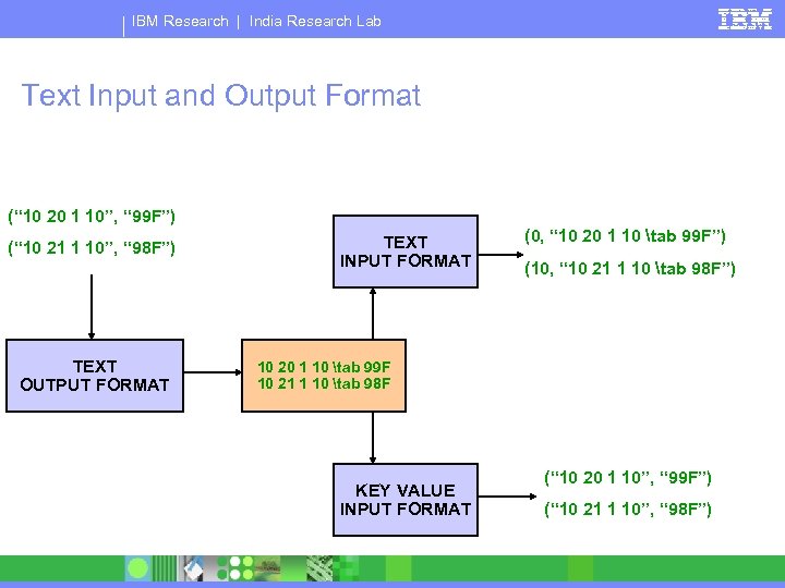 IBM Research | India Research Lab Text Input and Output Format (“ 10 20