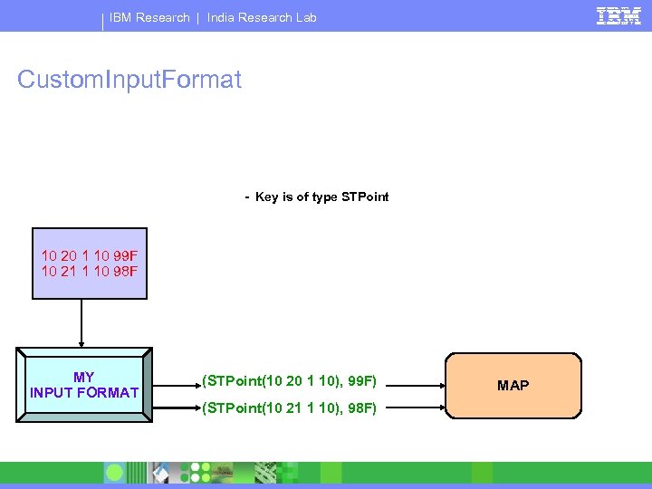 IBM Research | India Research Lab Custom. Input. Format - Key is of type