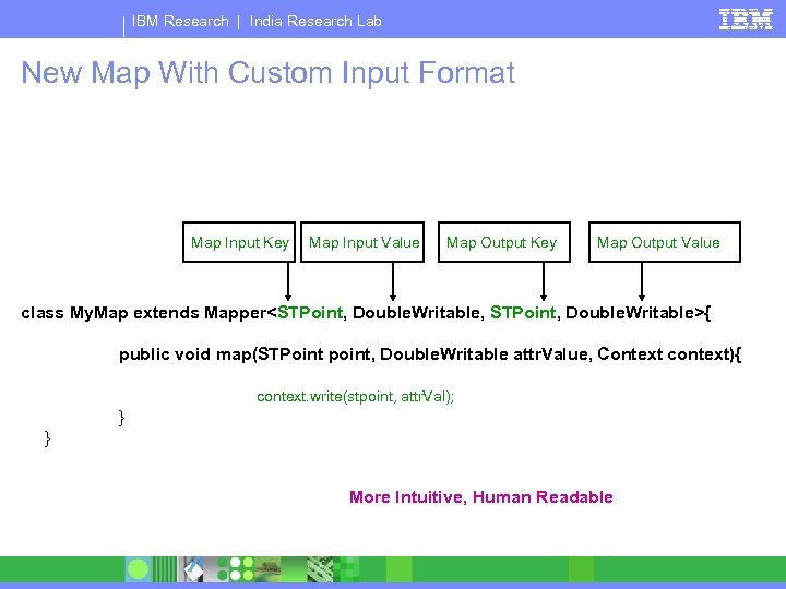 IBM Research | India Research Lab New Map With Custom Input Format Map Input