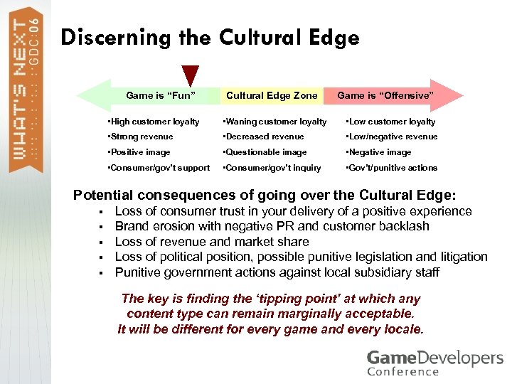 Discerning the Cultural Edge Game is “Fun” Cultural Edge Zone Game is “Offensive” •