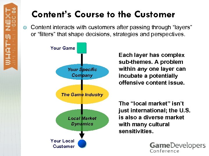 Content’s Course to the Customer > Content interacts with customers after passing through “layers”