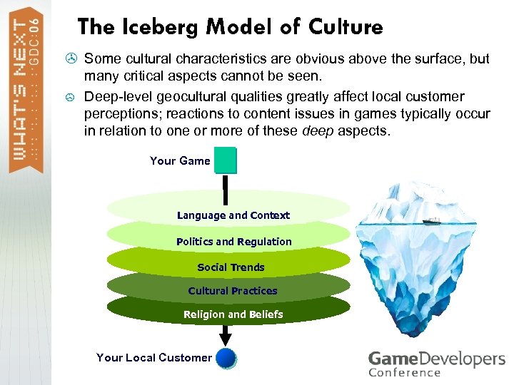 The Iceberg Model of Culture > Some cultural characteristics are obvious above the surface,