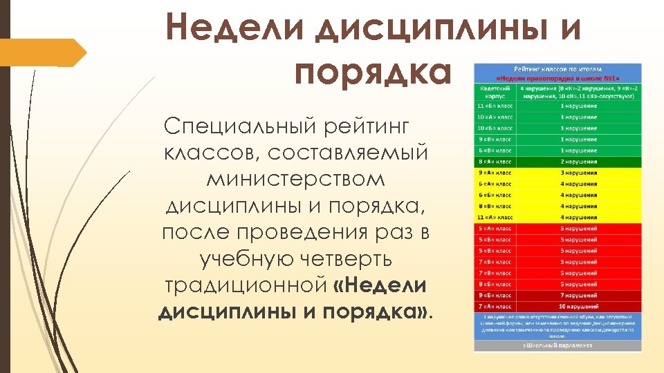 Порядок сохранен порядок сохранен. Дисциплина и порядок. Дисциплина и порядок в школе. Правила школьной дисциплины. Дисциплина и порядок картинка.