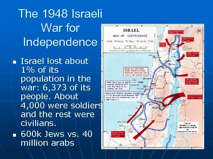 The 1948 Israeli War for Independence n n Israel lost about 1% of its