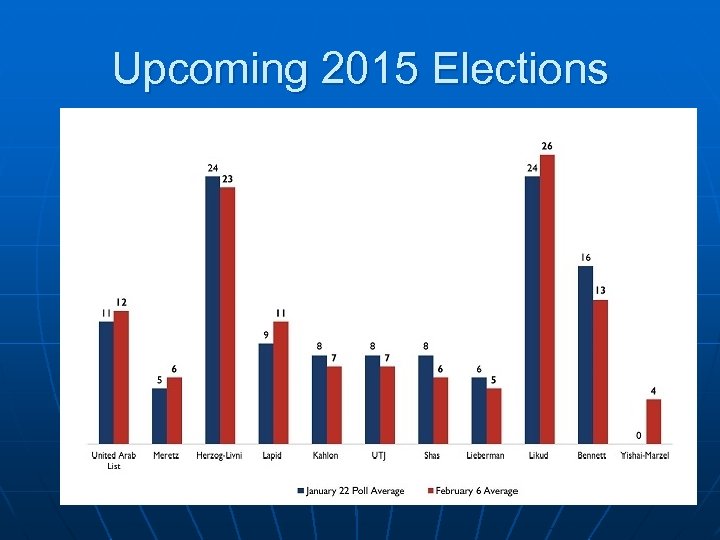 Upcoming 2015 Elections 