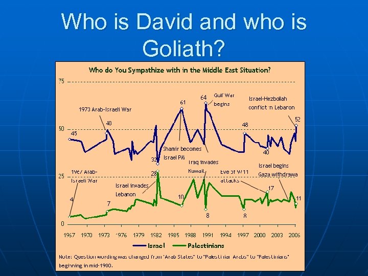 Who is David and who is Goliath? 