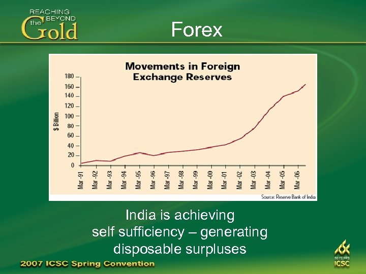 Forex India is achieving self sufficiency – generating disposable surpluses 