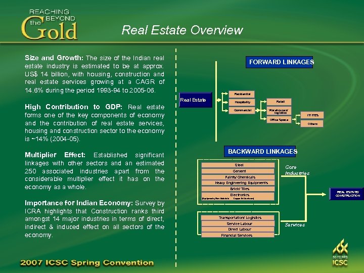 Real Estate Overview Size and Growth: The size of the Indian real FORWARD LINKAGES