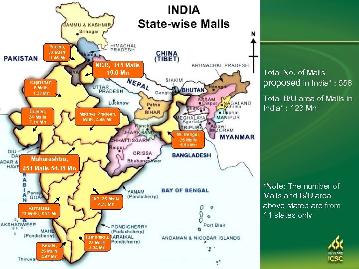 INDIA State-wise Malls Punjab, 33 Malls 11. 45 Mn NCR, 115 Malls 19. 0