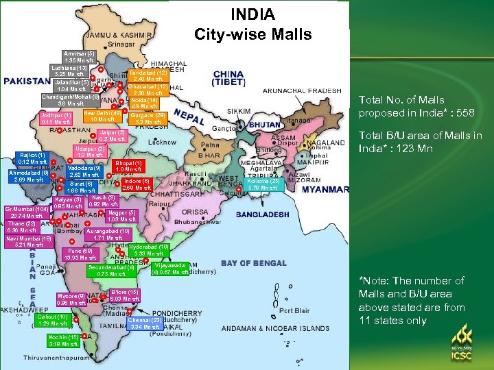 INDIA City-wise Malls Amritsar (5) 1. 35 Mn sft Ludhiana (13) 5. 25 Mn