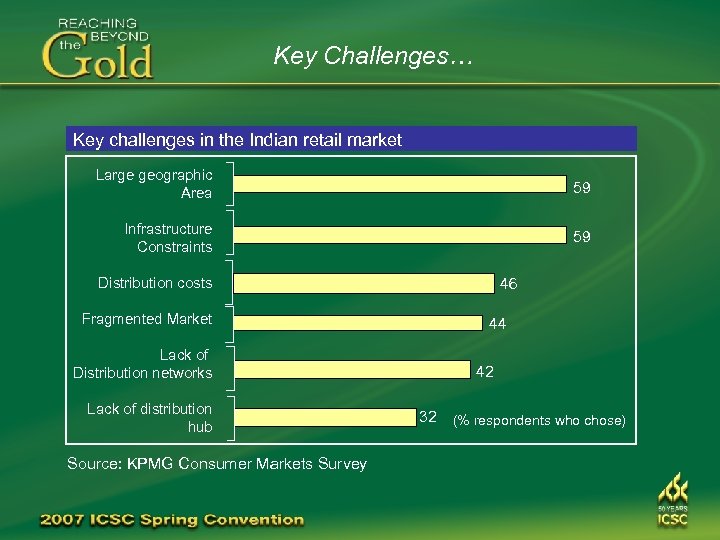 Key Challenges… Key challenges in the Indian retail market Large geographic Area 59 Infrastructure