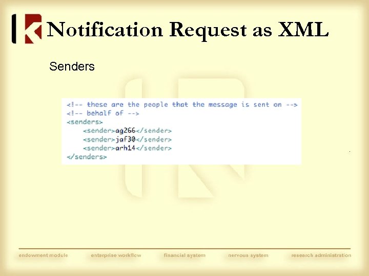 Notification Request as XML Senders 
