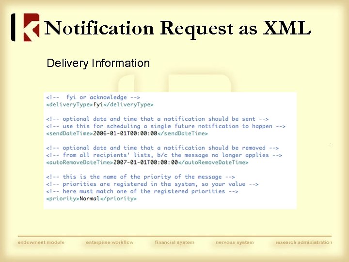 Notification Request as XML Delivery Information 