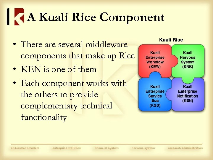 A Kuali Rice Component • There are several middleware components that make up Rice