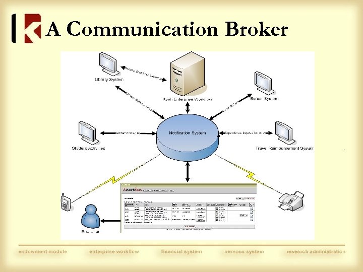 A Communication Broker 