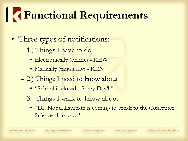 Functional Requirements • Three types of notifications: – 1. ) Things I have to