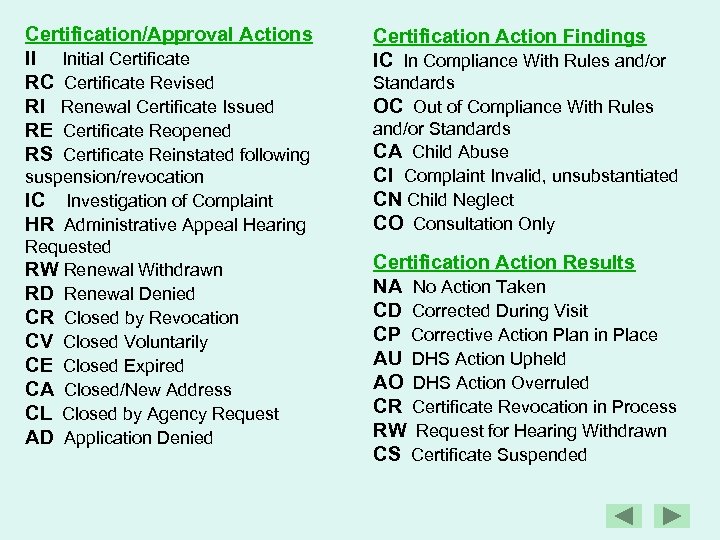 Certification/Approval Actions II Initial Certificate RC Certificate Revised RI Renewal Certificate Issued RE Certificate