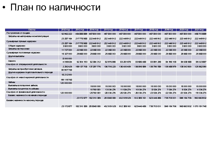  • План по наличности Строка 2012 год 2013 год 2015 год 2016 год