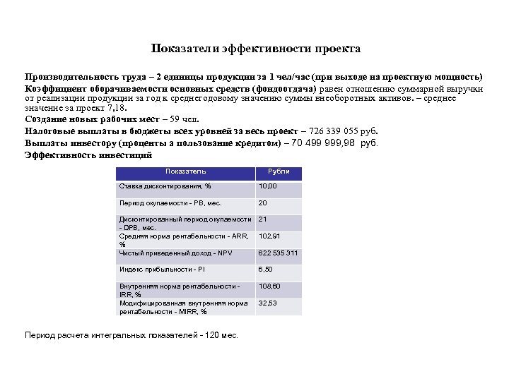 Показатели эффективности проекта Производительность труда – 2 единицы продукции за 1 чел/час (при выходе