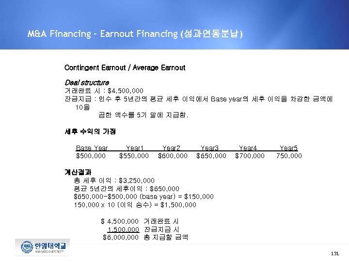 M&A Financing – Earnout Financing (성과연동분납) Contingent Earnout / Average Earnout Deal structure 거래완료