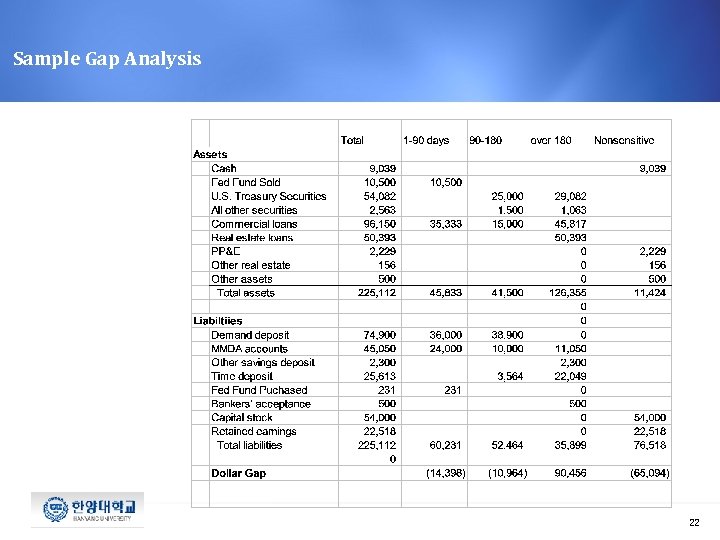 Sample Gap Analysis 22 