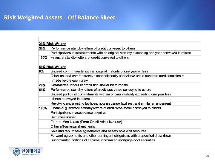Risk Weighted Assets – Off Balance Sheet 26 