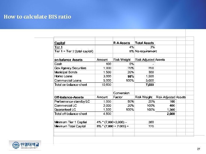 How to calculate BIS ratio 27 
