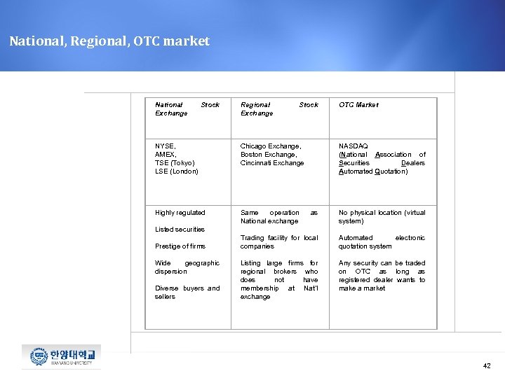 National, Regional, OTC market National Exchange Stock Regional Exchange Stock OTC Market NYSE, AMEX,