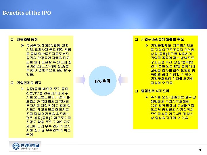 Benefits of the IPO q 기업구조조정의 원활한 추진 q 자금조달 용이 Ø 유상증자, 해외DR