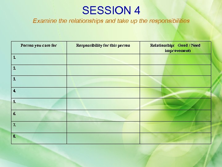 SESSION 4 Examine the relationships and take up the responsibilities Person you care for