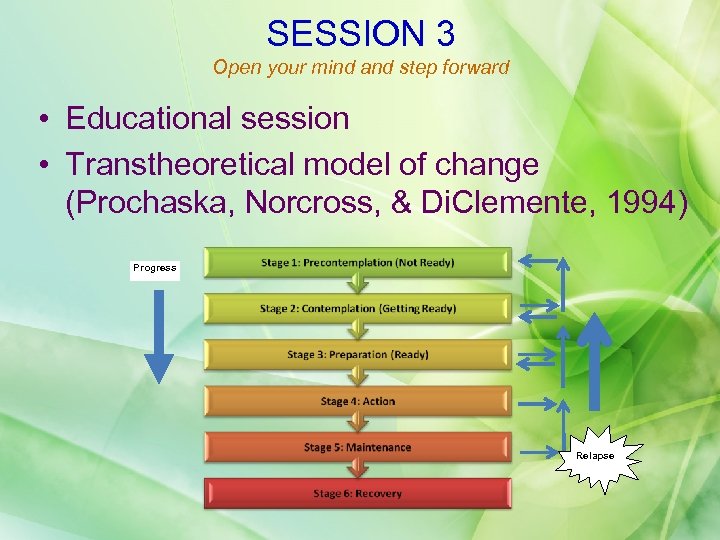 SESSION 3 Open your mind and step forward • Educational session • Transtheoretical model