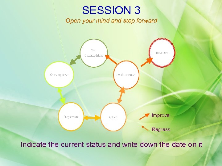 SESSION 3 Open your mind and step forward Improve Regress Indicate the current status