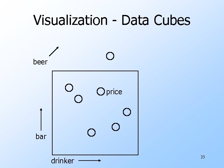 Visualization - Data Cubes beer price bar drinker 25 