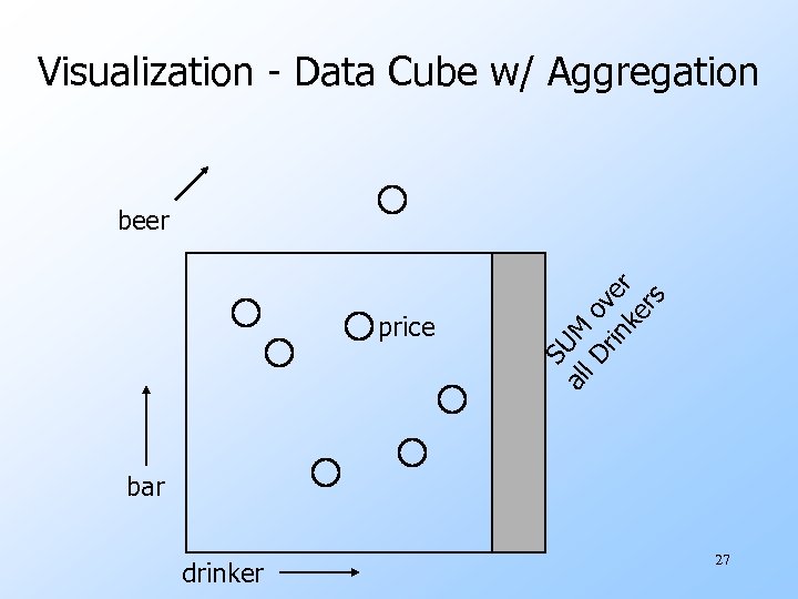 Visualization - Data Cube w/ Aggregation al SU price l. D Mo rin ve