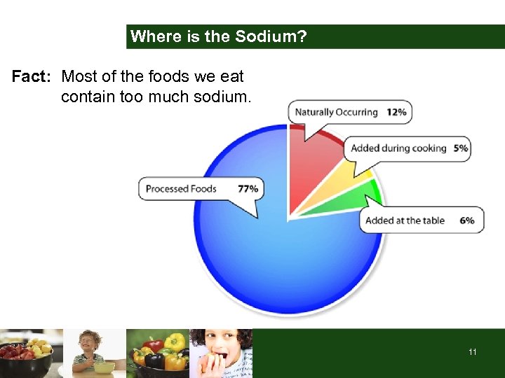 Where is the Sodium? Fact: Most of the foods we eat contain too much