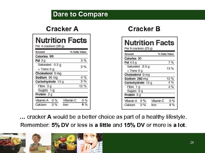 Dare to Compare Cracker A Cracker B … cracker A would be a better