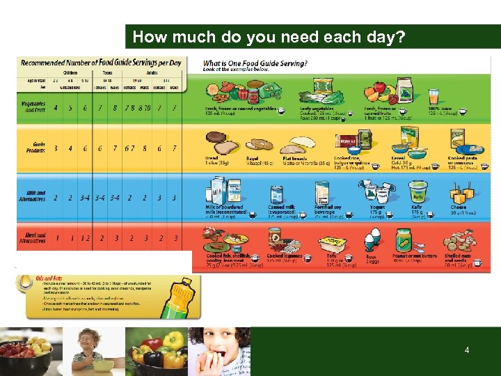 How much do you need each day? 4 