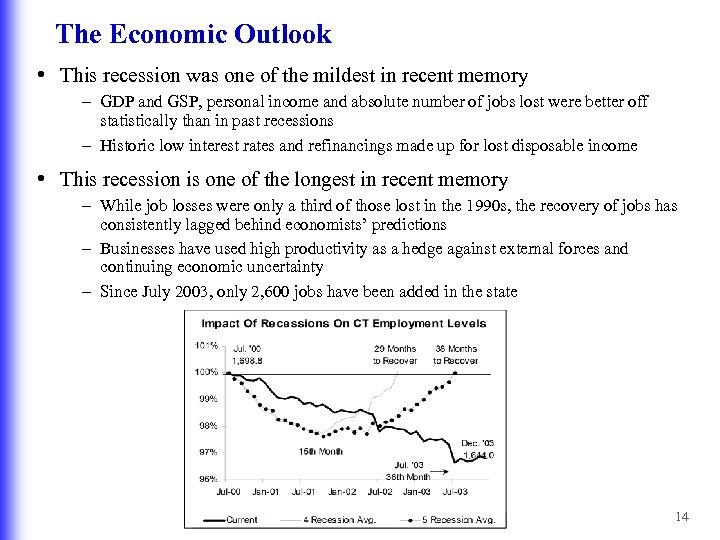 The Economic Outlook • This recession was one of the mildest in recent memory