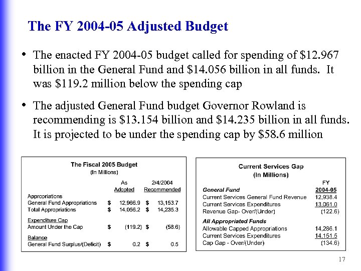 The FY 2004 -05 Adjusted Budget • The enacted FY 2004 -05 budget called