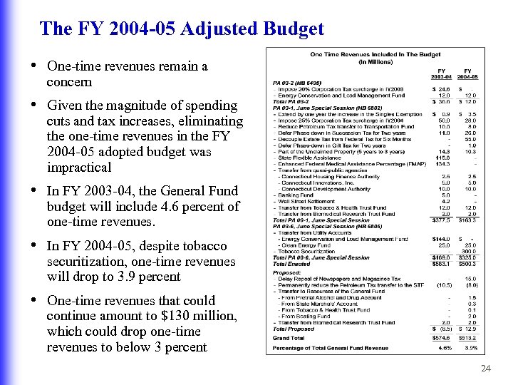 The FY 2004 -05 Adjusted Budget • One-time revenues remain a concern • Given