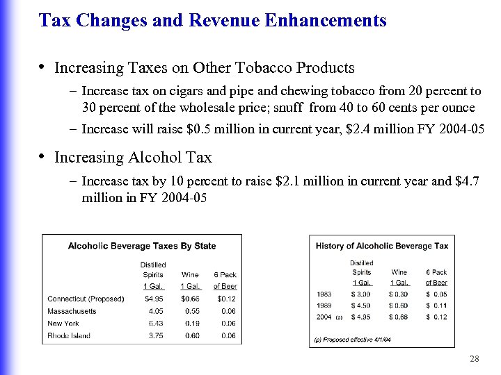 Tax Changes and Revenue Enhancements • Increasing Taxes on Other Tobacco Products – Increase