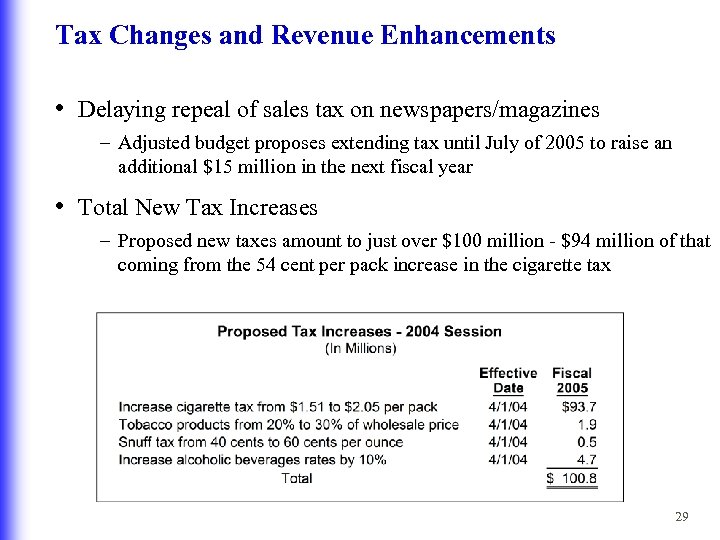 Tax Changes and Revenue Enhancements • Delaying repeal of sales tax on newspapers/magazines –