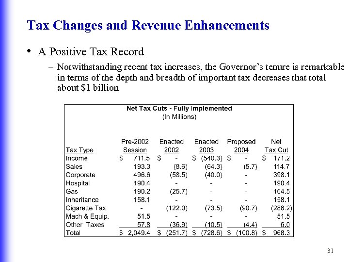 Tax Changes and Revenue Enhancements • A Positive Tax Record – Notwithstanding recent tax