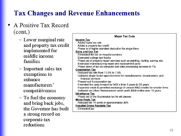 Tax Changes and Revenue Enhancements • A Positive Tax Record (cont. ) – Lower