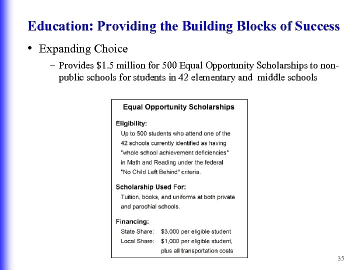 Education: Providing the Building Blocks of Success • Expanding Choice – Provides $1. 5