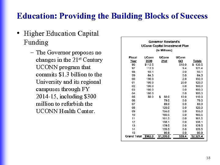 Education: Providing the Building Blocks of Success • Higher Education Capital Funding – The