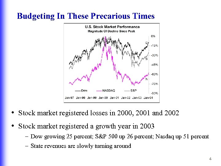 Budgeting In These Precarious Times • Stock market registered losses in 2000, 2001 and